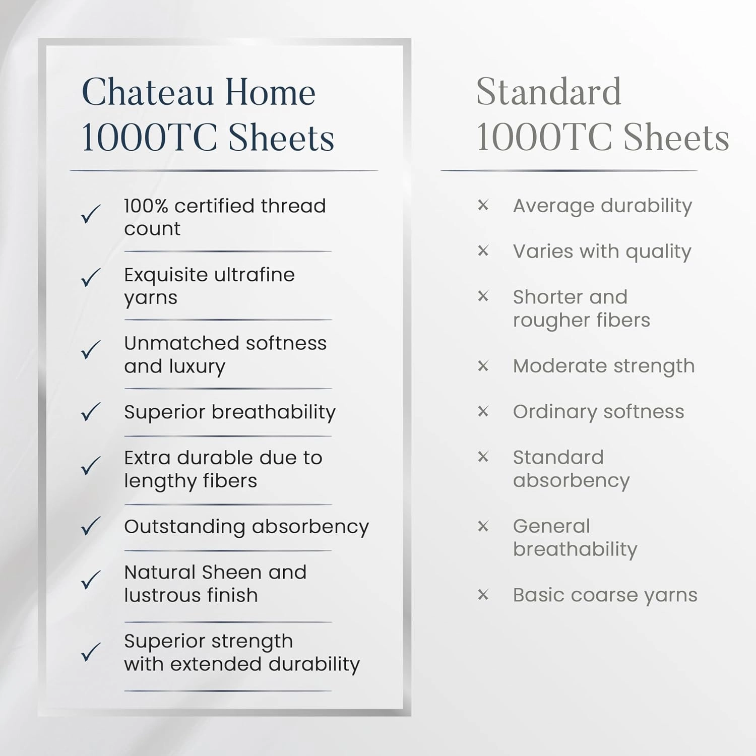 CHATEAU HOME COLLECTION 100% Cotton Bed Sheets King Size - 1000 Thread Count, Breathable, Luxury Cooling Sheets, Soft Sateen Weave, 15" Deep Pocket Set - Ivory