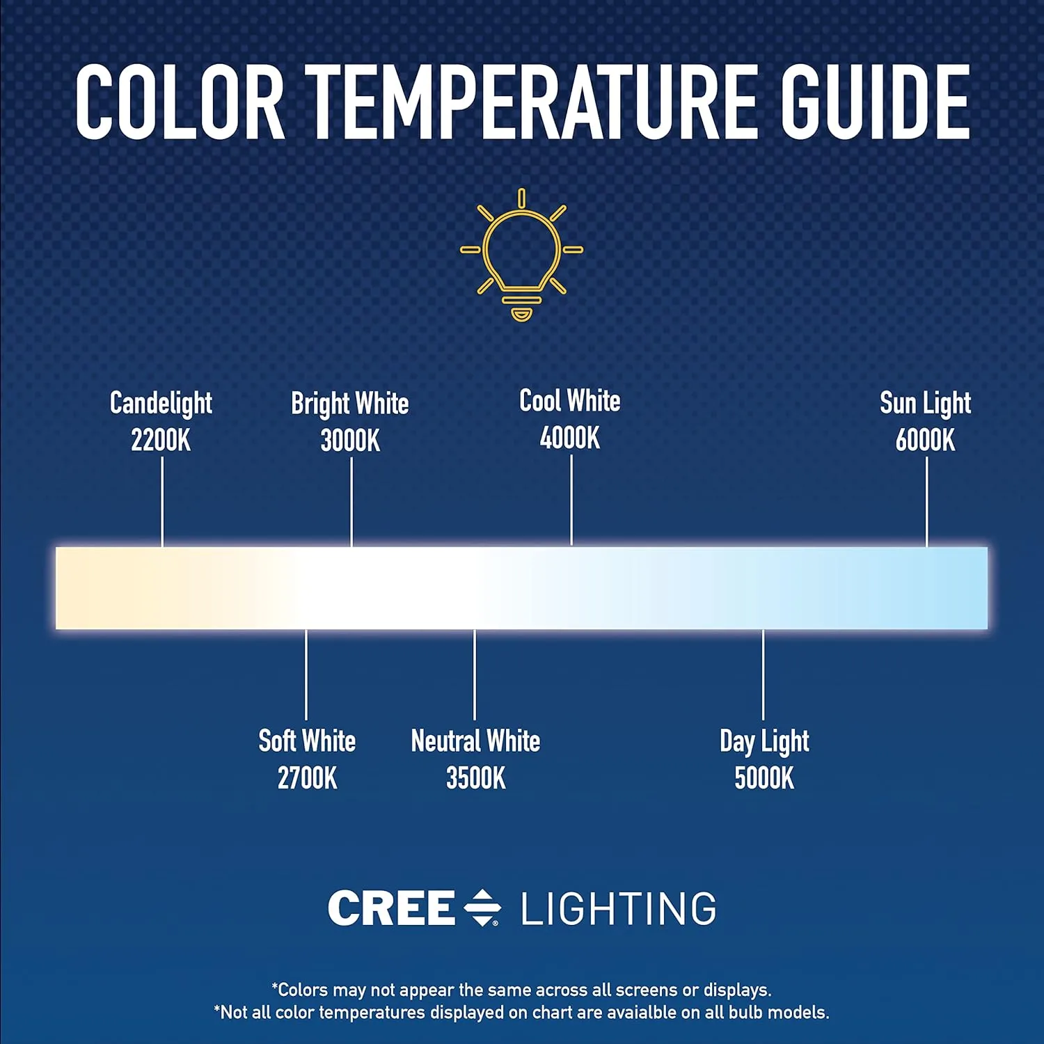 Cree Lighting B11 Clear Glass Filament Candelabra 40W Equivalent LED Bulb, 350 lumens, Dimmable, Daylight 5000K, 25,000 Hour Rated Life, 90  CRI, Good for Enclosed | 2-Pack