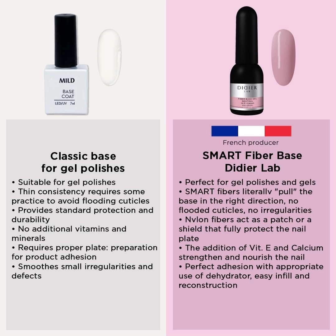 DIDIER LAB Premium Fiber Base Gel Polish Neutral - LED UV Gel Base Coat - Long Lasting Soak Off Gel Nail Base Coat with Vitamins and Minerals - Strengthens Thin Damaged Nails - Set of 2