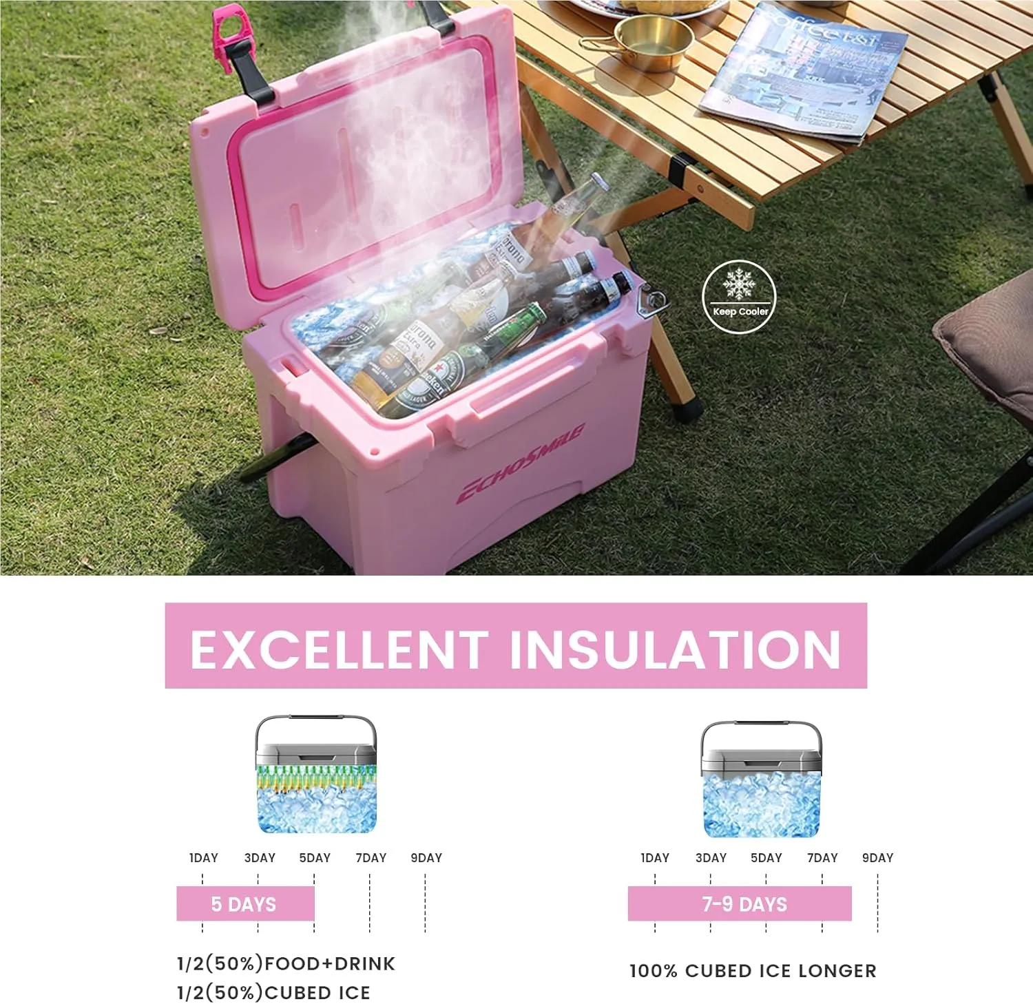 EchoSmile 12/18 Quart Rotomolded Cooler, Built to Stand up to The Rigors of The Journey