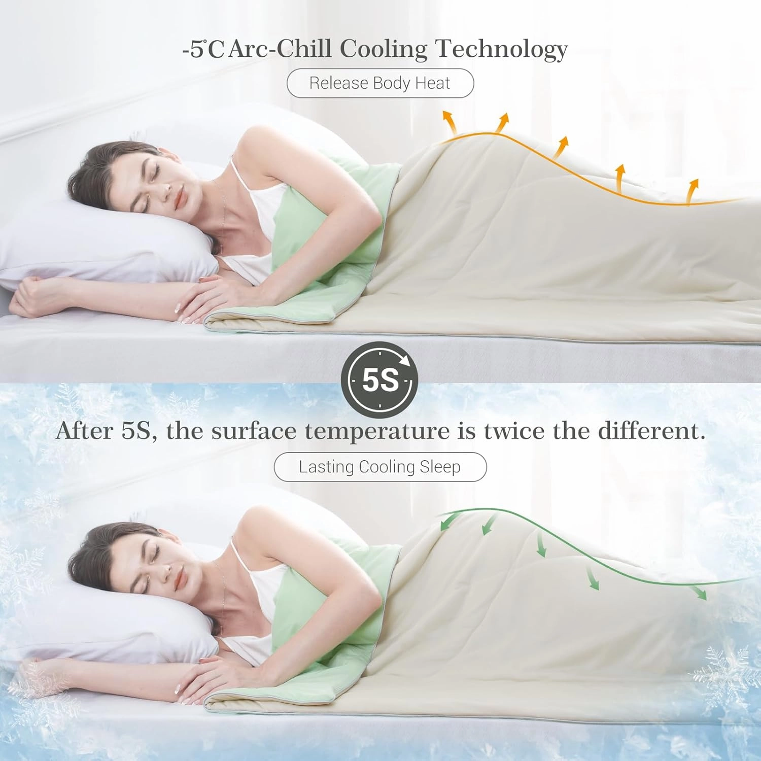 Elegear Cooling Comforter King Absorbs Body Heat to Keep Cool, Cooling Blanket for Hot Sleepers Japanese Arc-Chill 3.0 Cool Tech Fabric Summer Comforter Hypo-Allergenic Cooling Quilt - Green/Beige
