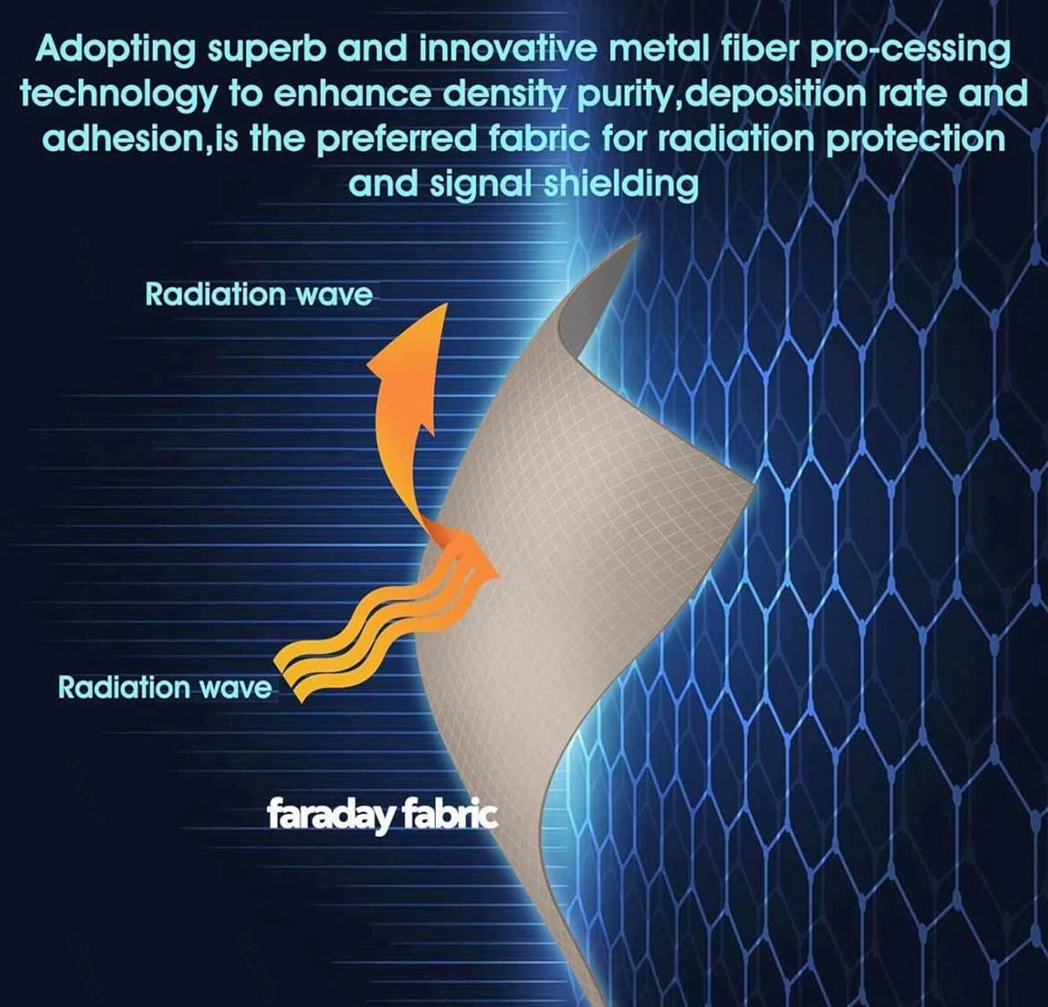 Faraday Fabric EMP Proof Faraday Cloth Copper Shielding Fabric Anti Radiation Grounding RFID Shielding-Block for Card Bag Cloth, Electronic Products,silver-7x1.1m