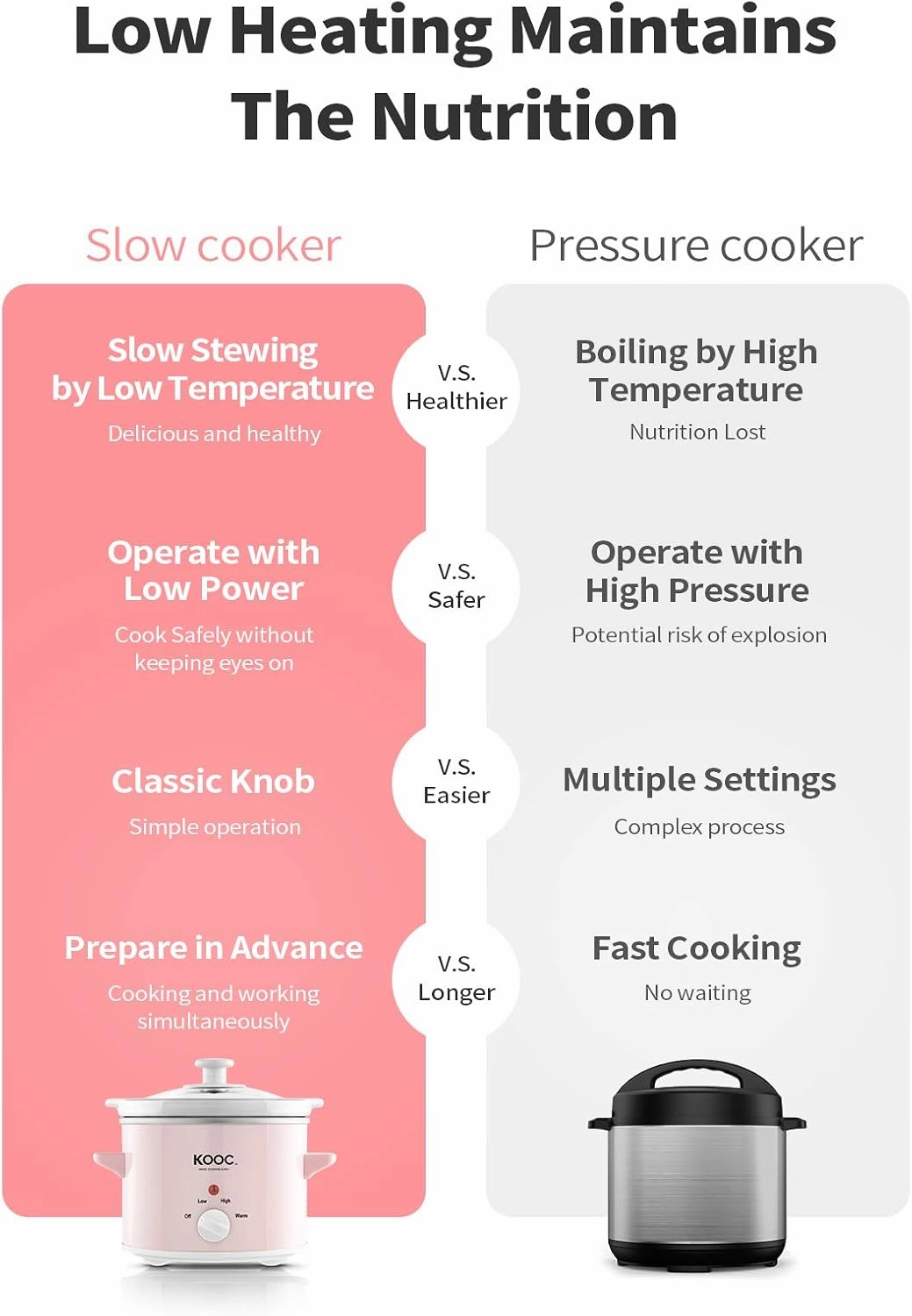 KOOC Small Slow Cooker, 2-Quart, Free Liners Included for Easy Clean-up, Upgraded Ceramic pot, Adjustable Temp, Nutrient Loss Reduction, Stainless Steel, Pink, Round