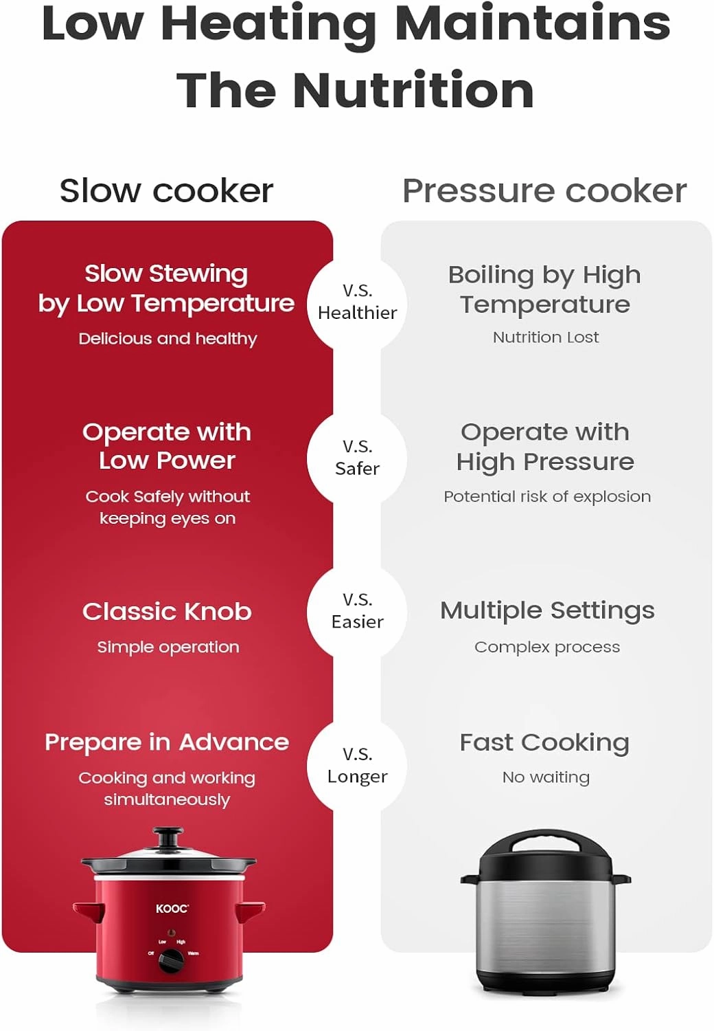 KOOC Small Slow Cooker, 2 Quart, Free Liners Included for Easy Clean-up, Upgraded Ceramic Pot, Adjustable Temp, Nutrient Loss Reduction, Stainless Steel, Red, Round