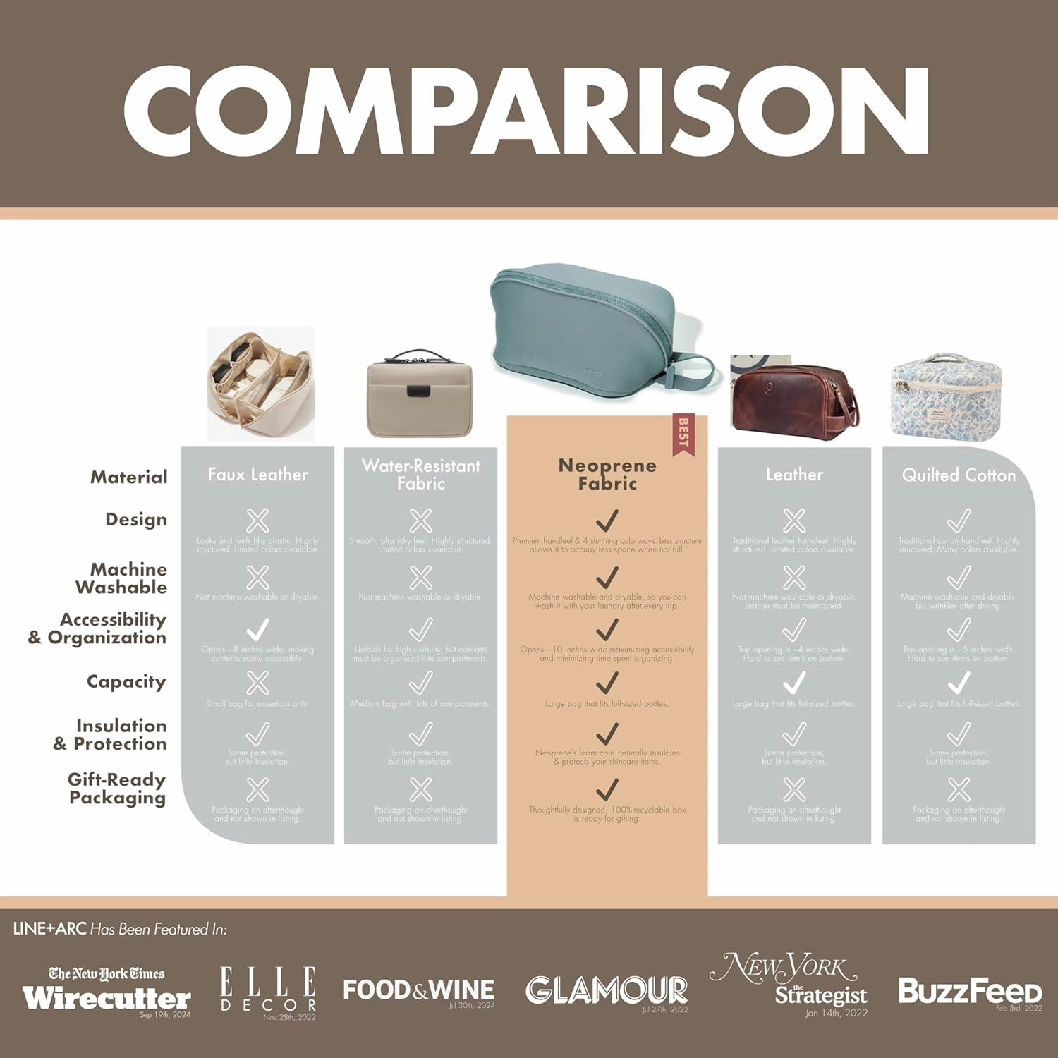 LINE ARC Machine-Washable Neoprene Toiletry Bag (Sandstone) Modern Taupe Beige Dopp Kit Soft Insulation Cosmetics Makeup Travel Skincare Shaving Large Case Men Women Overnight Easy-to-Clean