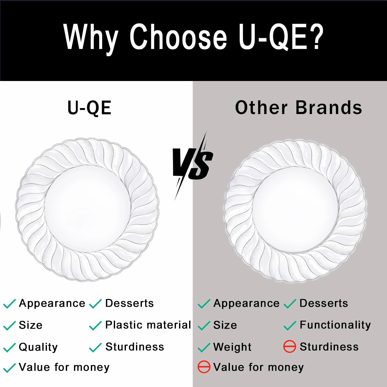 U-QE 100 Pieces Clear Plastic Plates-6 Inch Plastic Dessert Plates Disposable - Washable & Reusable - Premium Hard Clear Plates Fancy Disposable Heavy Duty Plastic Plates for Party,Weddings and Events